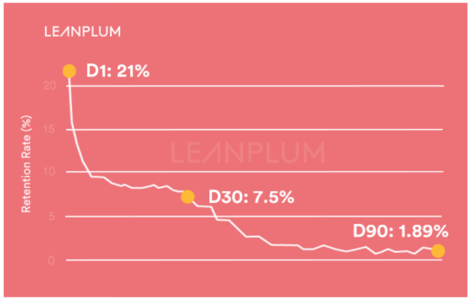 Как новые технологии помогут продать ваш продукт